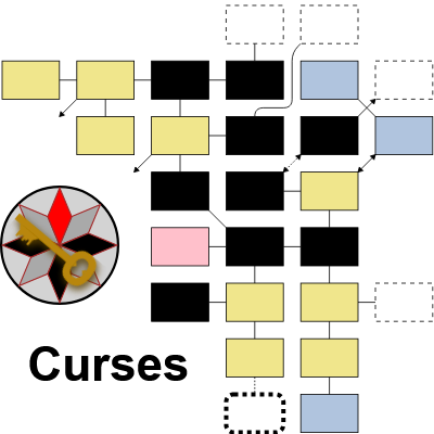 Curses - map and walkthrough  Key & Compass